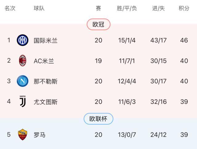 半岛体育官网-国米通杀意甲下半区！虐菜强是否等于真的强？